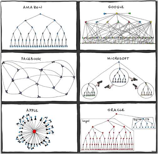organizational_charts_thumb