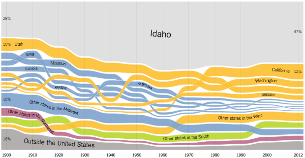 Where-people-in-Idaho-were-born-620x321