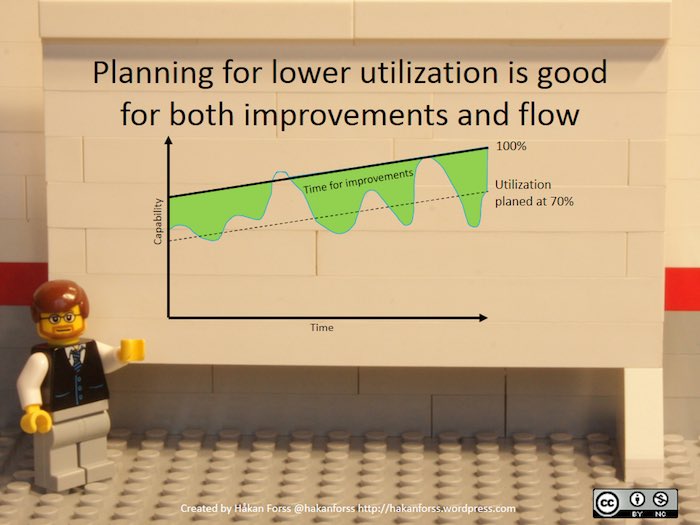 planning-for-lower-utilization