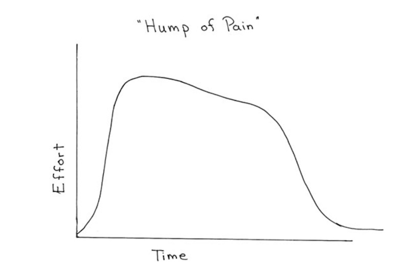 hump-of-pain