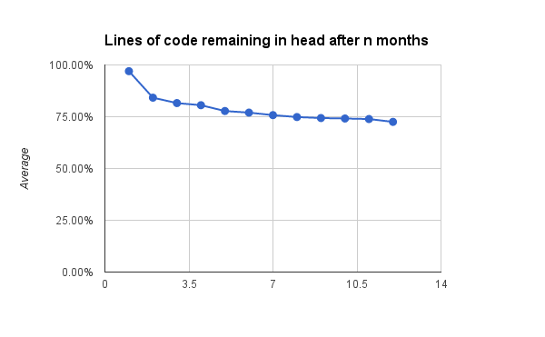 code-stat