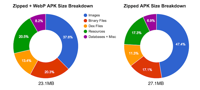compressed_zipped_breakdown