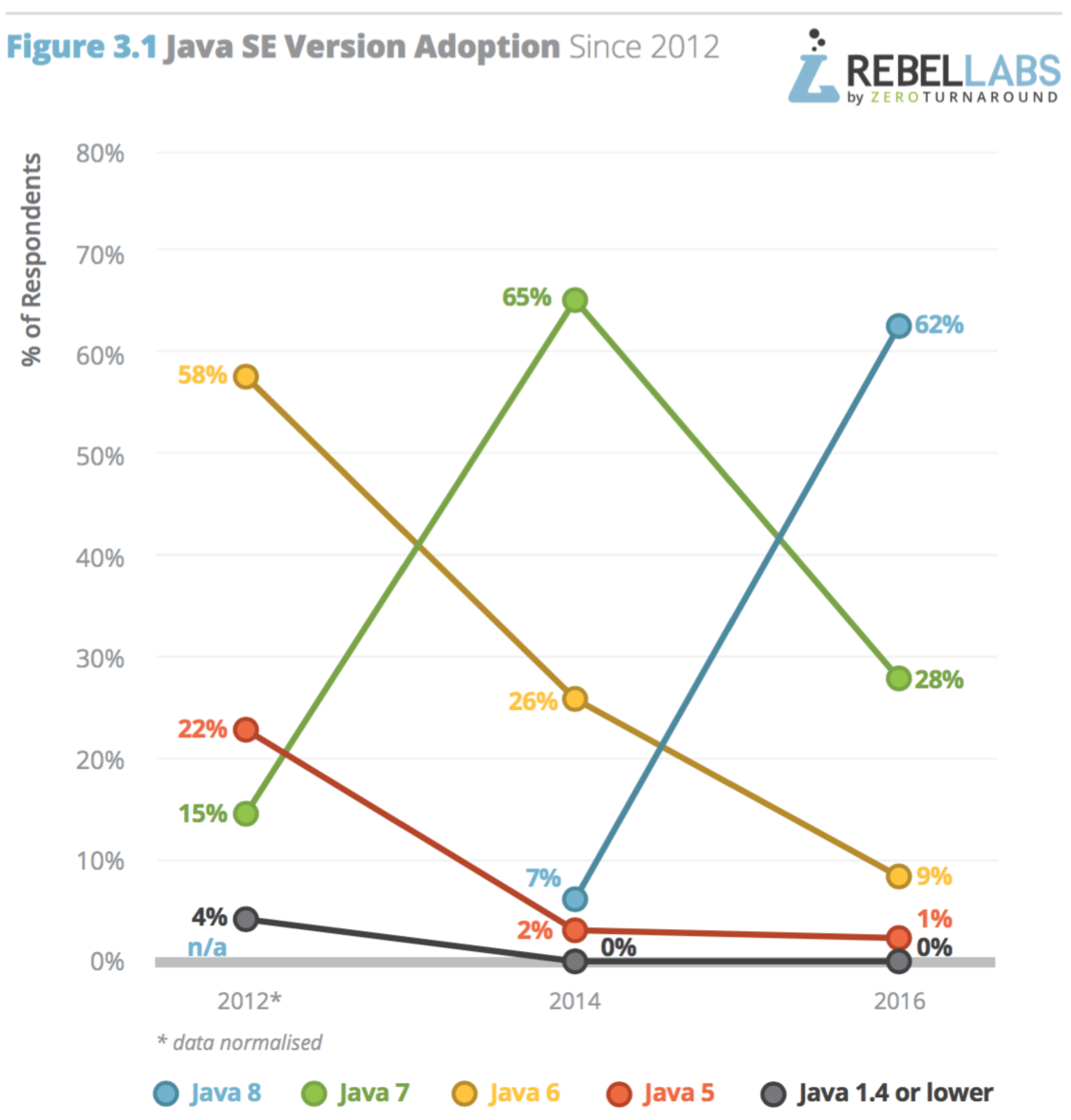 java-version-adoption-trend