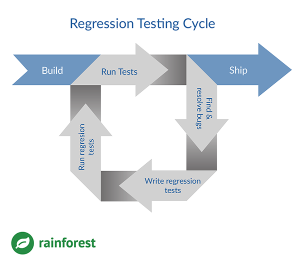 what-is-regression-testing